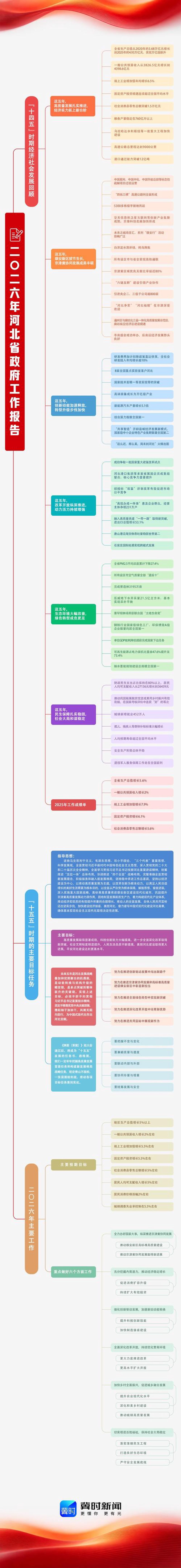 电子产品开发：从零到智能